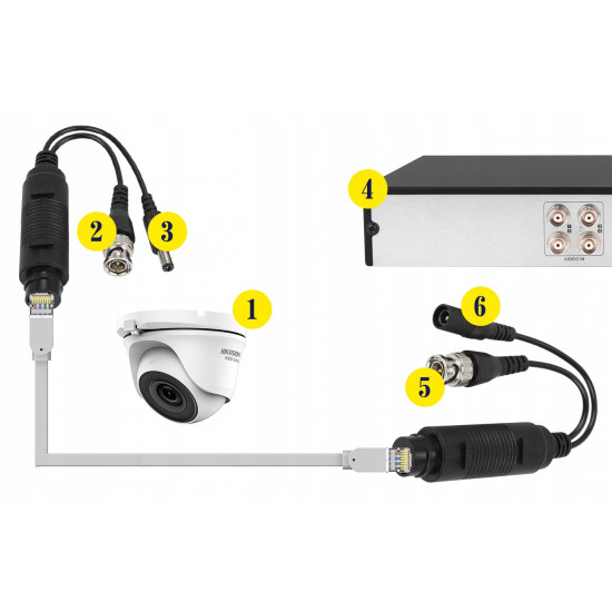 Αντάπτορας BNC+DC σε RJ45 (2 τμχ)