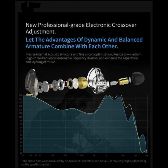KZ ZSN PRO Grey No Mic - IEM 3,5 In Ear Monitor Earphones, Dynamic Hybrid Dual Driver 1BA+1DD