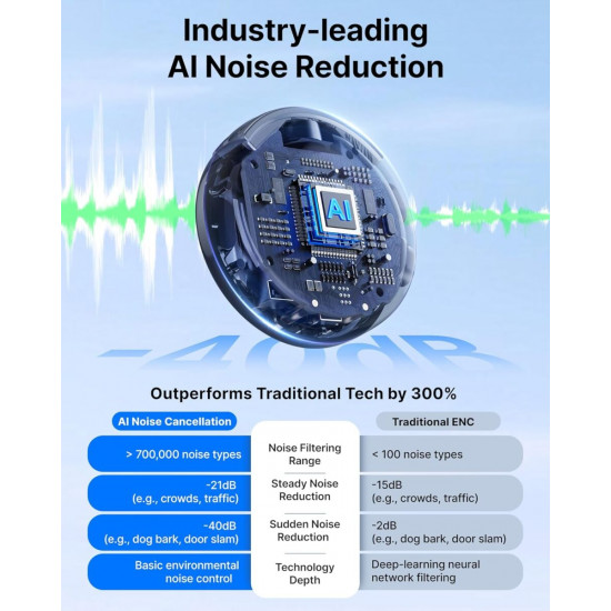 BOYALINK 3 - Type-C, Lightning & 3,5mm AI-Powered Button Wireless Microphone 2 TX + 1 RX + cha. Case