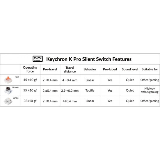 Keychron Silent K Pro Switches - Red (110pcs) G6