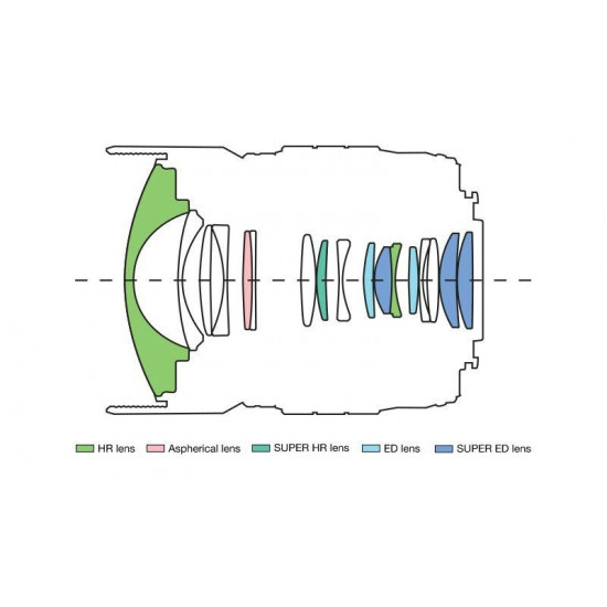 OLUMPUS M.ZUIKO DIGITAL ED 8mm 1.1.8 FISHEYE PRO