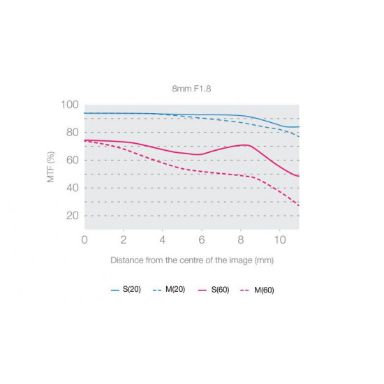 OLUMPUS M.ZUIKO DIGITAL ED 8mm 1.1.8 FISHEYE PRO