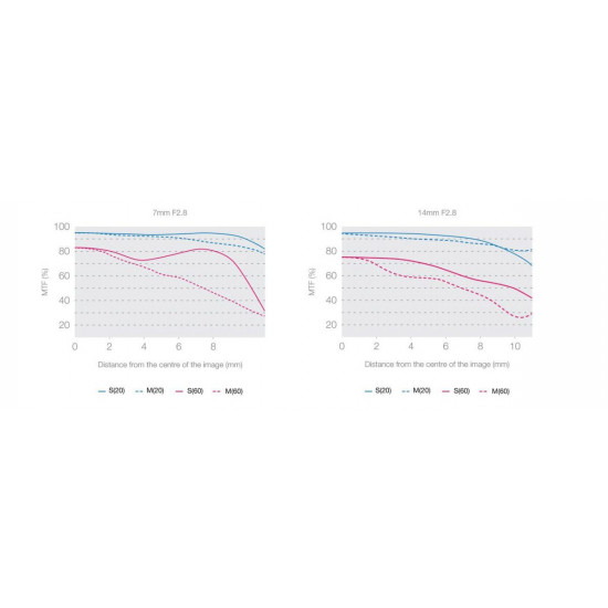 OLYMPUS M ZUIKO DIGITAL ED 7-14mm 1.2.8 PRO