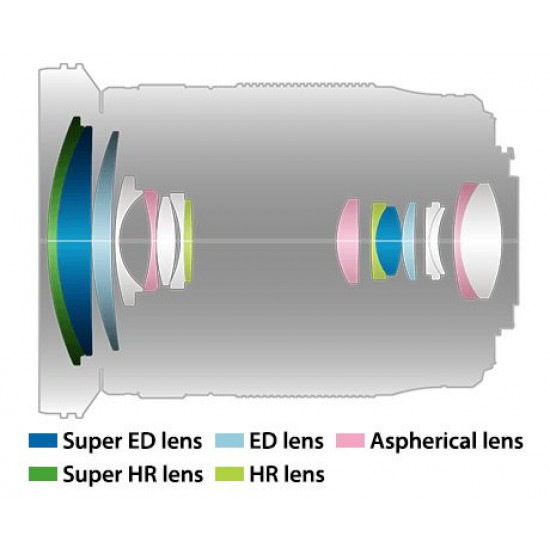 Olympus M.Zuiko Digital ED 12-200mm F3.5-6.3 black
