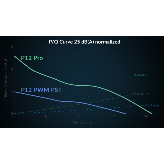 Arctic P12 Pro A-RGB - 3 Pack  - PWM 120mm Case Fan Value Pack - max 3000 RPM - PWM regulated