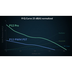 Arctic P12 Pro PST (White) - PWM 120mm Case Fan - fluid dynamic bearing - max 3000 RPM - PWM regulat