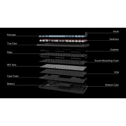 Keychron V1 Max (V1M-D1) QMK/VIA Wireless Custom Mechanical Keyboard Red Switch RGB 75% US Lay
