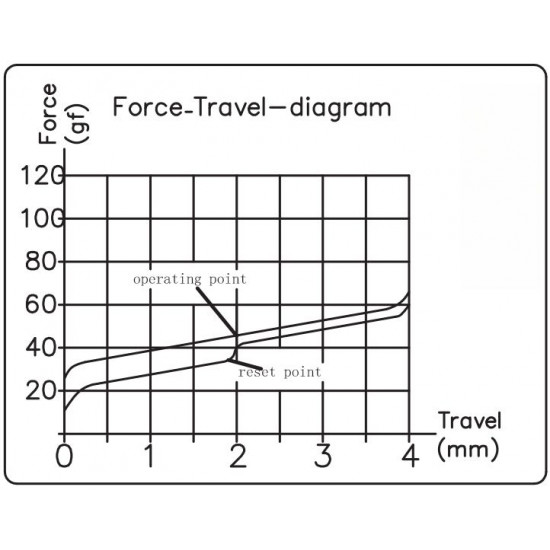 Keychron Silent K Pro Switches - Red (110pcs) G6