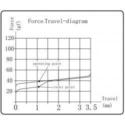 Kailh Super Speed Switch-Silver (110pcs) G142