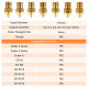 CREALITY MK8 Nozzles Kit (24 pcs) 0.2mm*2, 0.3mm *2, 0.4mm*12, 0.5mm*2, 0.6mm *2, 0.8mm*2, 1.0mm*2