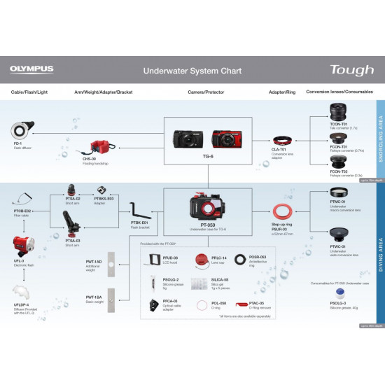 Olympus CLA-T01 Conversion Lens Adapter
