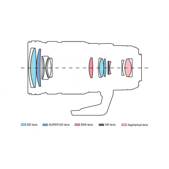 Olympus 40-150mm 1:2.8 PRO BLACK M.ZUIKO DIGITAL (EZ-M4015PRO) Lense Micro FT