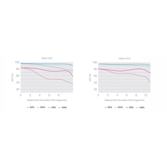 Olympus 40-150mm 1:2.8 PRO BLACK M.ZUIKO DIGITAL (EZ-M4015PRO) Lense Micro FT