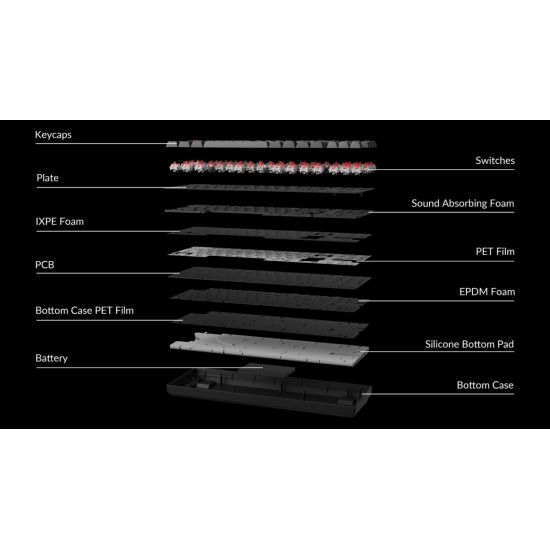 Keychron K8 Max (K8M-B4) QMK Wireless Mechanical Keyboard Banana Switch RGB 80% US Layout