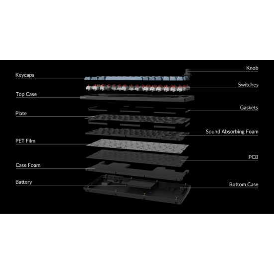 Keychron V1 Max (V1M-D1) QMK/VIA Wireless Custom Mechanical Keyboard Red Switch RGB 75% US Lay