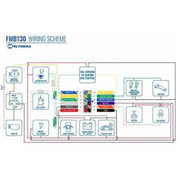 Bodycell Multifunction Case Με Κορδονι Samsung A13 5G Black